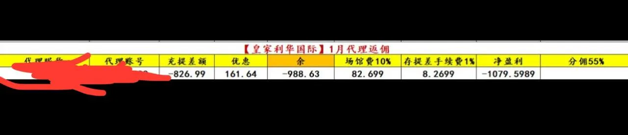 皇家利华，美金台专坑代理